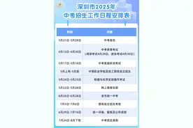 深圳市2025年中考招生政策公布！有这些变化→图片