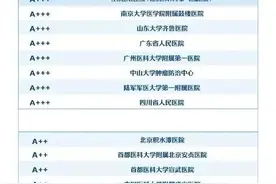 最新版中国医院排行榜发布！咱沈阳这些医院、科室榜上有名↘图片