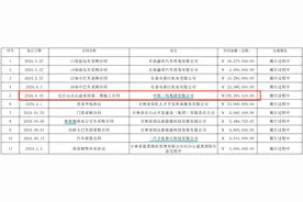 三年两次下调融资额，长白山的定增计划能如愿吗？图片