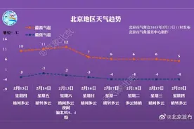 七九第一天，北京今日气温回升图片