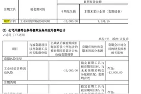 退出期货市场投身股市，秦安股份又亏了8300万图片
