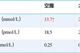 特殊人群糖尿病系列②拨开云雾见月明：基因技术让特殊糖尿病无法遁形图片