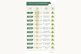 ESG优等生跌落神坛，弄潮儿“带病”狂奔？｜2025年第一季度上市公司ESG风险观察图片