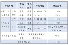 满分650分，今年杭州中考分数线上涨成定局！想上优高重高却有一个好消息图片