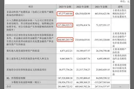 完美世界去年净利大降超六成，研发人员少了逾200人，豪掷8.73亿元分红图片