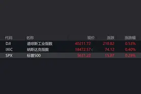 鲍威尔“放鸽”，道指创新高图片