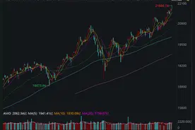 纳斯达克100指数大调整！三家公司引关注图片