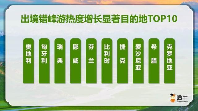 人少景优体验佳，错峰出游催生文旅消费新趋势