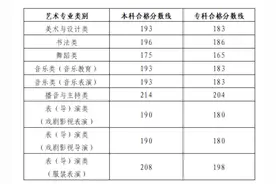 刚刚，山东2025年艺术类专业统考合格线公布！图片