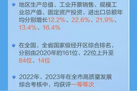 江苏扬州：追“新”逐“质”，绘就精彩画卷图片