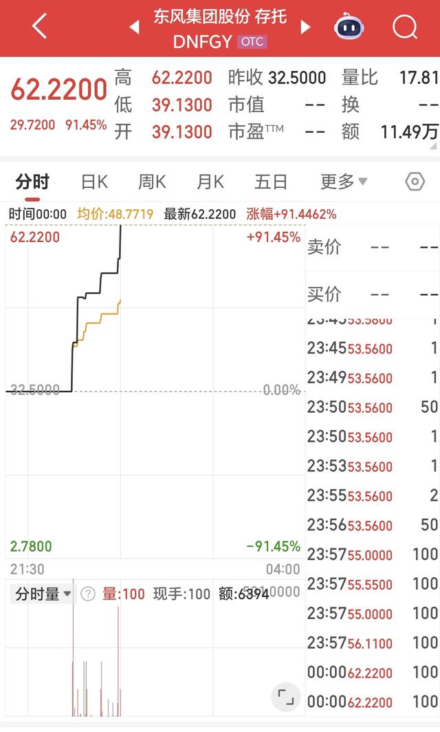 东风集团股份一纸公告引燃市场