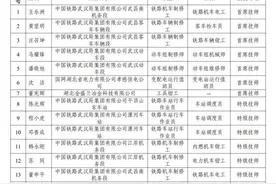 涨工资啦！我省第一批首席技师、特级技师评选名单出炉图片