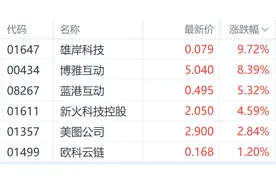 比特币10万美元近在咫尺！港股加密货币概念股全面走强图片