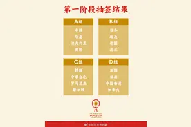 明日开赛！王楚钦、孙颖莎领衔的中国队与美印澳同组图片