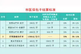 牙周病成为口腔健康的“头号公敌” 医保政策助力防治图片
