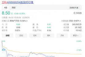 万科A股及H股股价双跌，H股股价创历史新低图片