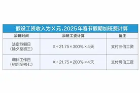 注意！2025年加班工资有变图片