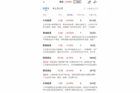 午报深成指半日跌超1%，煤炭、电力股逆势活跃，算力股陷入调整图片