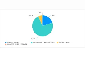 30位“出海”从业者的心声：机遇与挑战并存 海外法律和政策风险是最大“痛点”之一图片