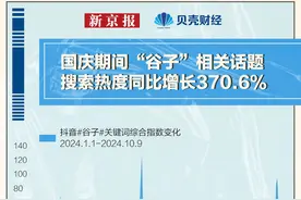 数读｜“谷圈”有多火？国庆期间搜索热度增长三倍图片