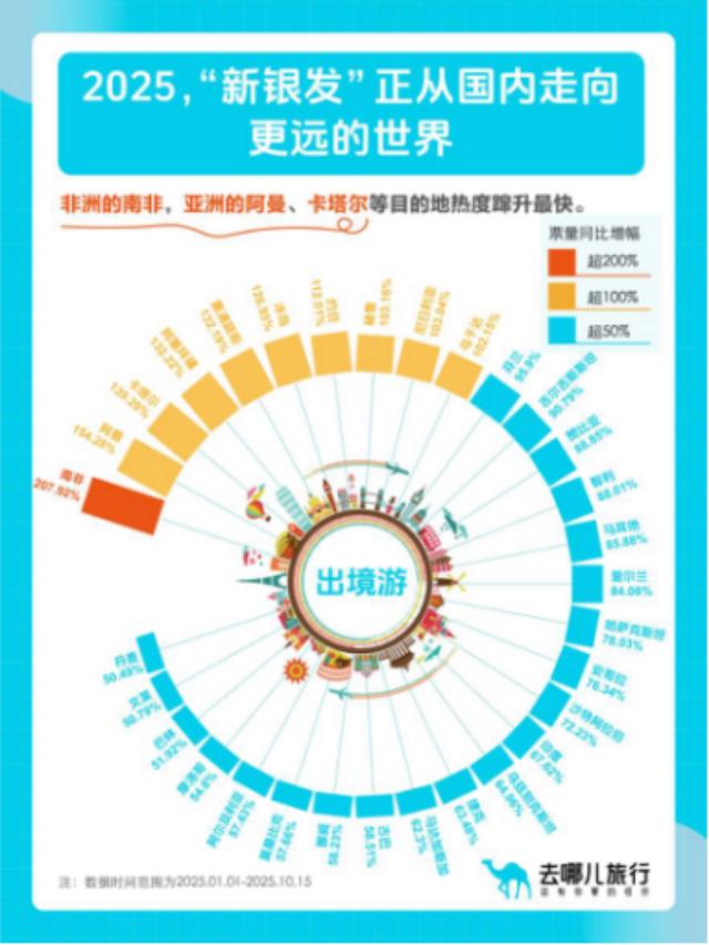 重报观察｜“银发族”撬动大市场，旅企准备好了吗？