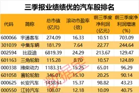 华为、比亚迪齐放大招！一则消息，数据安全板块异动，15股业绩亮了图片