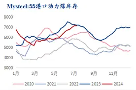 迎峰度夏临近，动力煤价为何不涨反跌？| 煤市动态图片