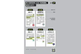 这届大学生，正在被AI论文检测“支配”图片