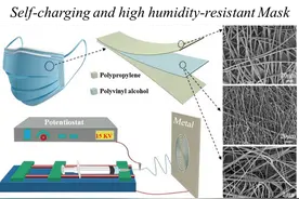 口罩的静电盾牌：解析摩擦起电的奇妙应用丨科技最前线图片