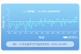 广东12月或迎寒潮​！图片