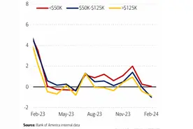 郭振杰| 称美国经济“一片大好”的人，并不了解背后的增长逻辑图片