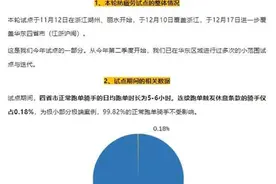 美团即将在全国上线“防疲劳”机制，此前试点显示99.82%的骑手不受影响图片