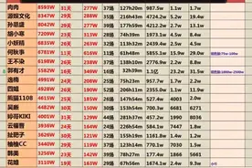 部分主播的月收入统计，看得我都不认识数字了图片