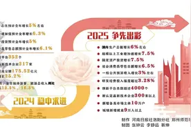 新征程 再出发——洛阳市委十二届七次全会暨市委经济工作会议解读图片