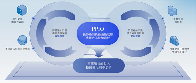 专访PPIO创始人姚欣：做AI时代的算力“滴滴”