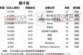 钟睒睒连续4年蝉联中国首富，顶尖TOP富豪还有谁？图片