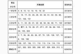 暴雪+道路结冰！积雪4～8厘米！德州公交调整、高速限行！图片