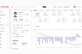 董宇辉单飞4个月，东方小孙回归，俞敏洪的“山姆梦”能实现吗图片