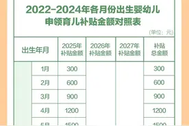 育儿补贴怎么领？领多少？一图读懂！图片