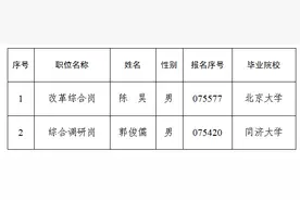 中共北京市委研究室2025年度定向选调应届优秀大学毕业生拟录用人员公示公告图片