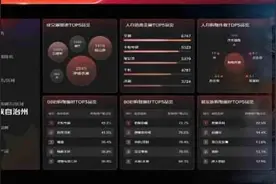 2024京东618，云南消费客单价位居全国第8位图片