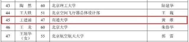 南通骄傲！16人入围！