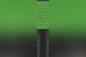 时隔22年 “西南德比”再次在中国足球顶级联赛上演 云南玉昆客场1比1绝平成都蓉城图片