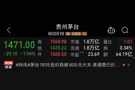 贵州茅台年内最低位收盘：股吧投资者吵翻，券商和大V等看好图片