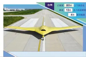 浙江台州空天产业蓄势腾飞图片