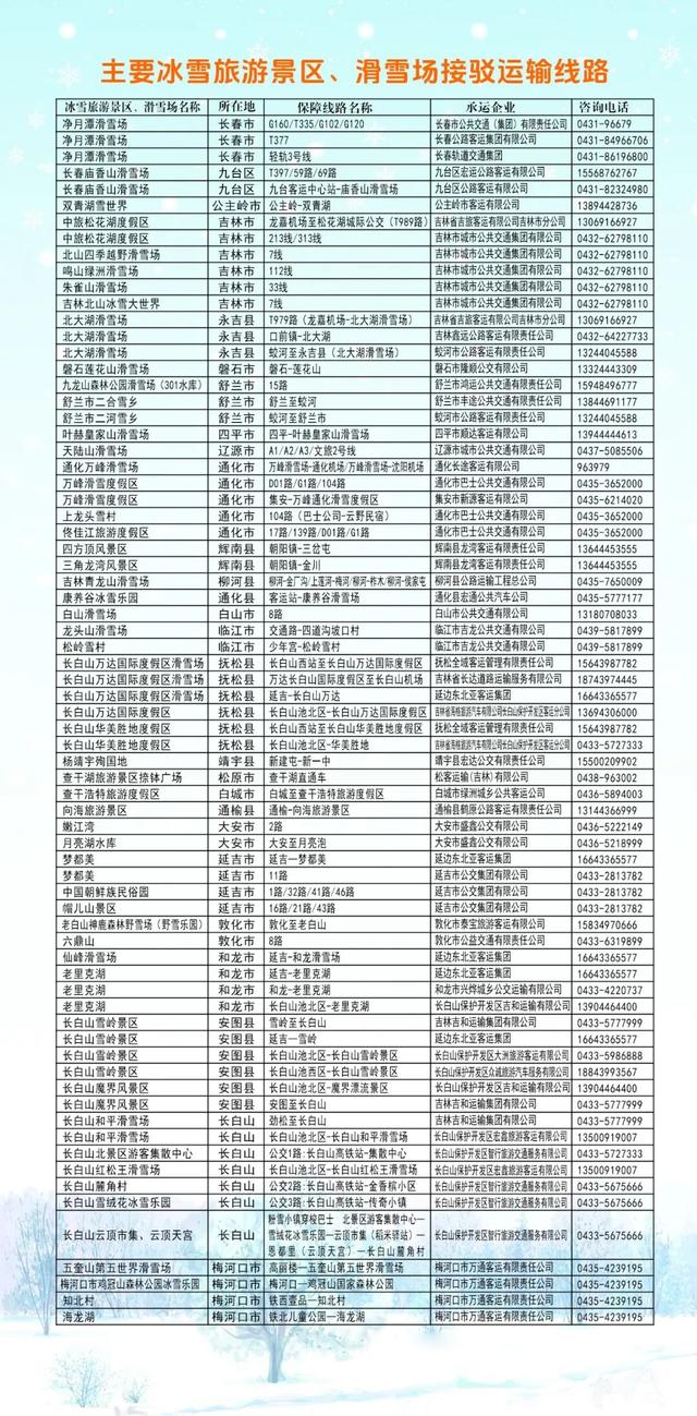 【关注】新雪季交通出行攻略来啦↘️