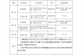 大亚湾开发区发布义务教育阶段学校起始年级学位申请条件通告图片