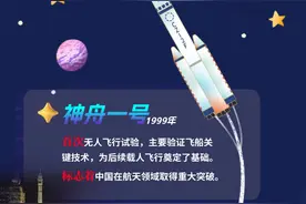 从无人飞船到空间站——回顾神舟飞船18次任务精彩瞬间图片