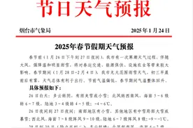 烟台发布春节假期天气预报！节前将迎寒潮，局部可能有大雪或暴雪图片