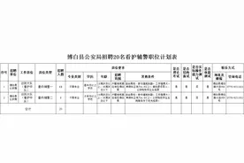 3100元/月，高中可报！玉林一地公开招辅警图片